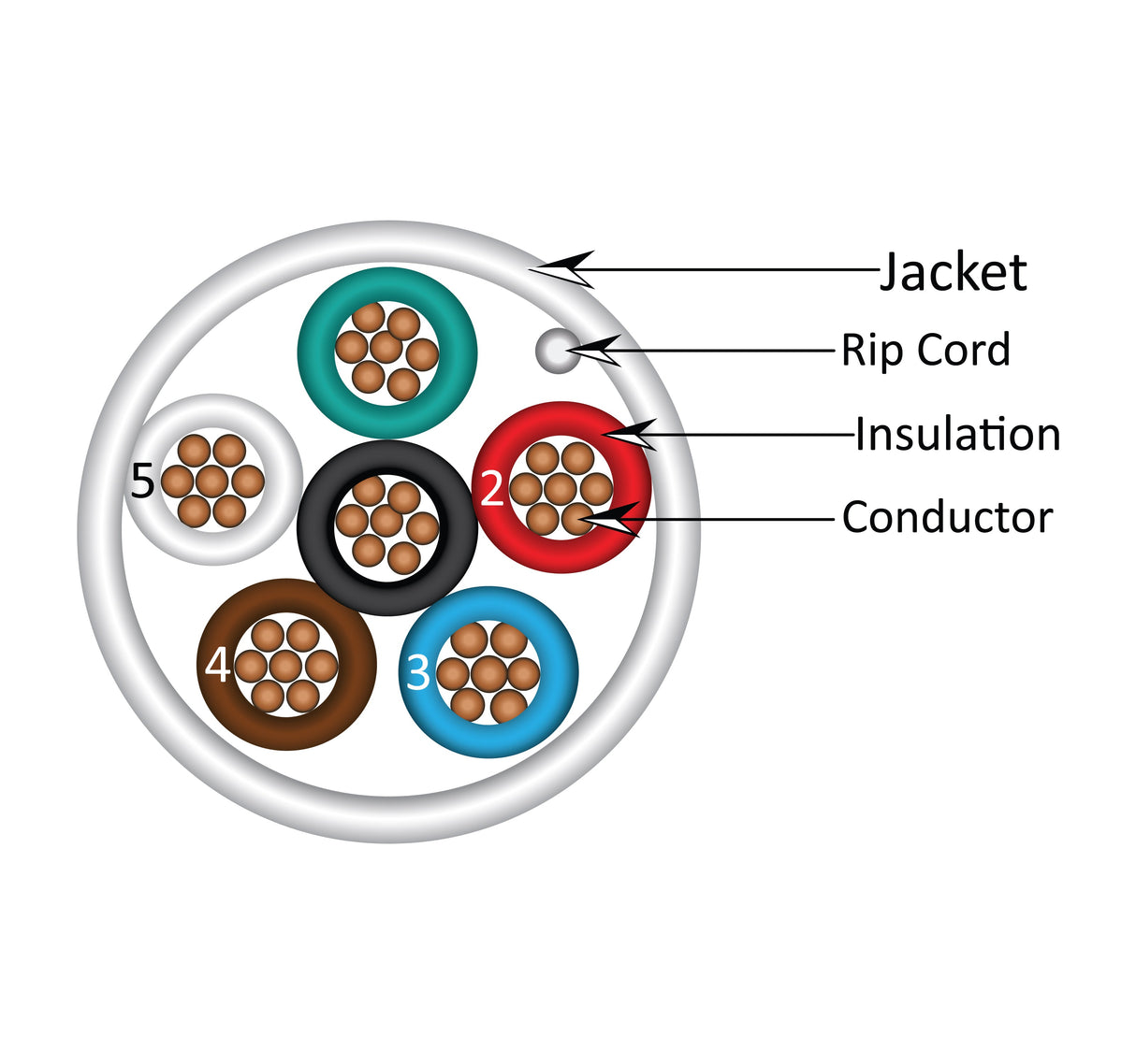 Vertical Cable 22/6 Stranded Security Cable Plenum 1000ft, White