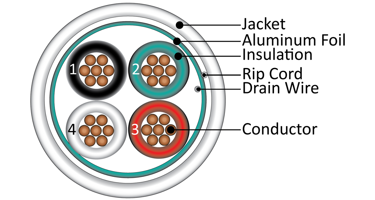 Vertical Cable 18/4 CL3P, CMP Plenum Rated, Shielded, Stranded, Bare Copper Conductors, White, 500 ft, Pull Box