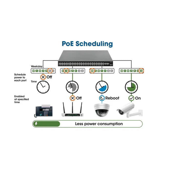 Intellinet 562041 54-Port L3 Fully Managed PoE+ Switch with 48 Gigabit Ethernet Ports and 6 SFP+ Uplinks