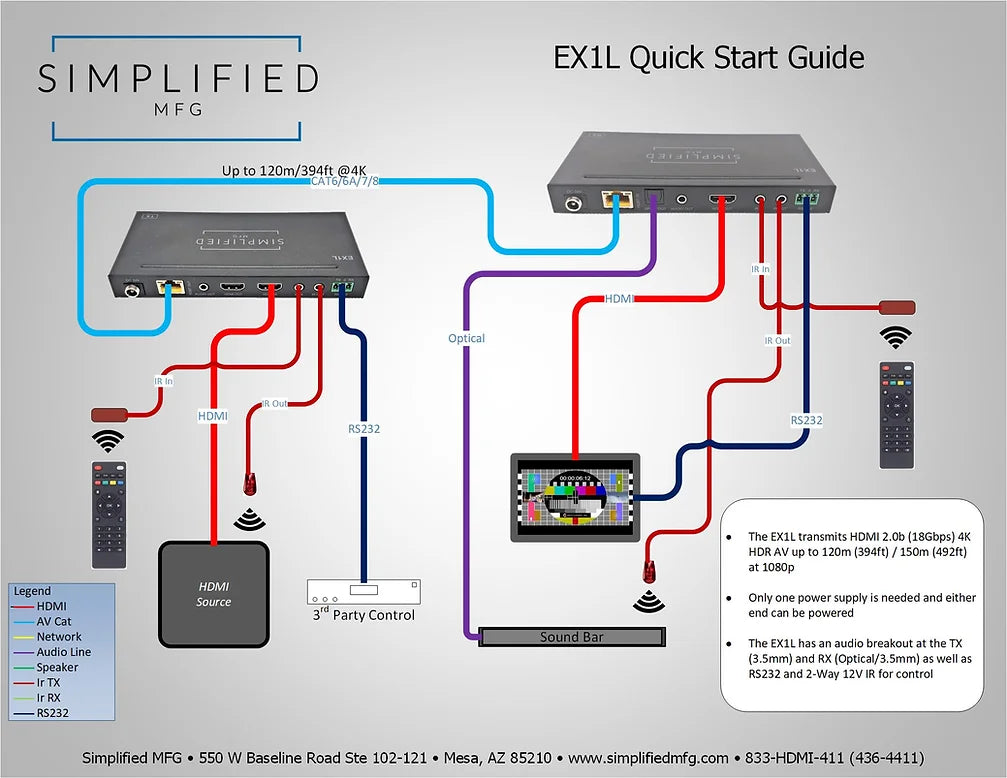 Simplified EX1L 4K HDMI 120m/394 ft. on Cat6, 18Gbps extender