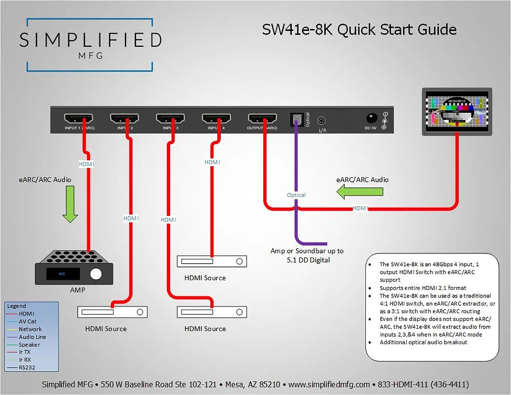 Simplified SW41e-8K 4×1 8K@60 HDMI 2.1 (48gbps) Switch with eARC
