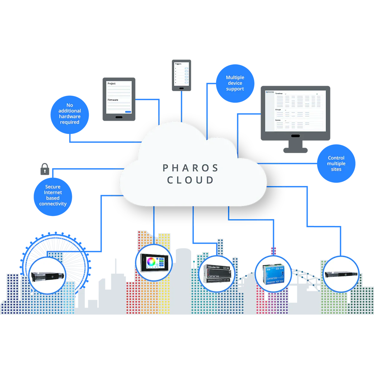Proluxe PLX-DMX-P-CLPLANA1 SO: PHAROS CLOUD SERVICE, PLAN A, 1 YEAR