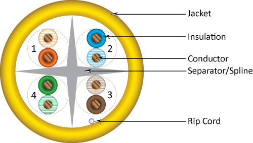 Vertical Cable Cat6 1000ft spool in box Riser Rated