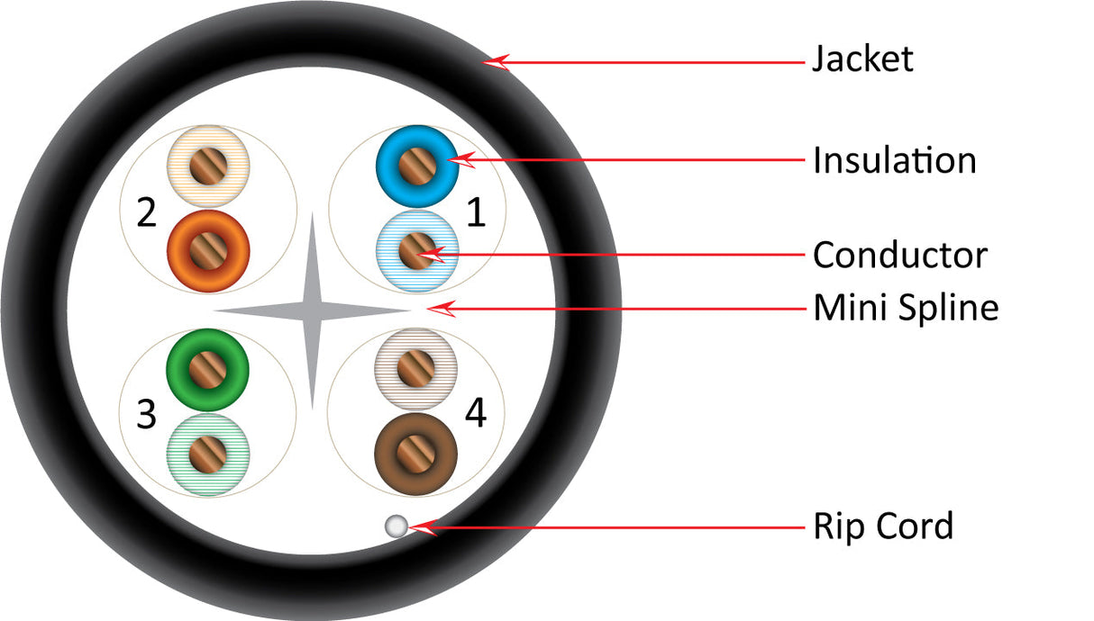 Vertical Cable CAT6 1000ft Plenum Rated (Slim Type) 166-250/P/BK