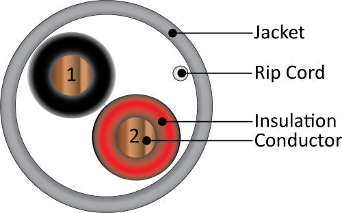 Vertical Cable 22/2 500ft Alarm-Security Cable 210-222ST/5GY