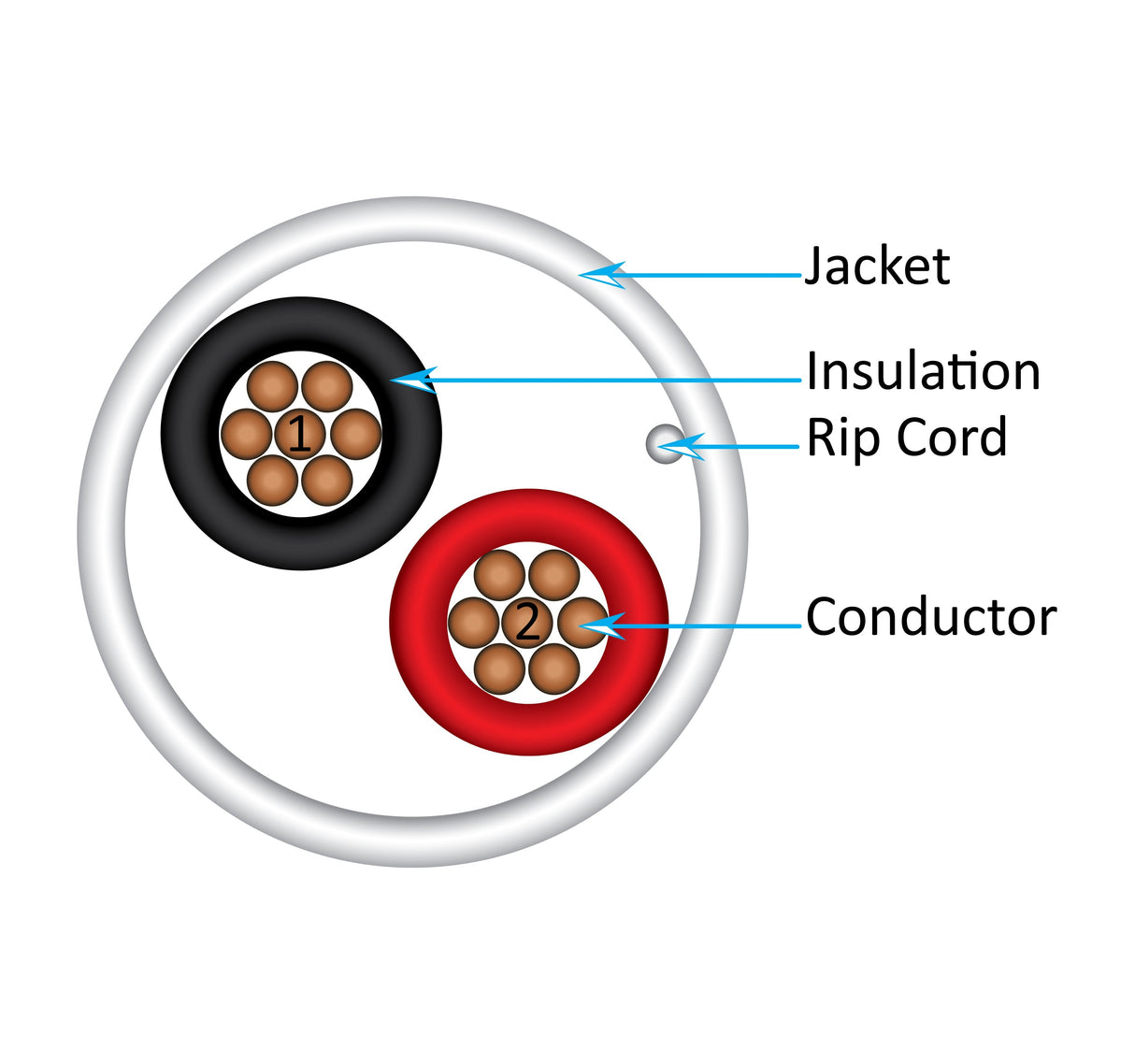 Vertical Cable 22/2 Stranded Security Cable Plenum 1000ft, White