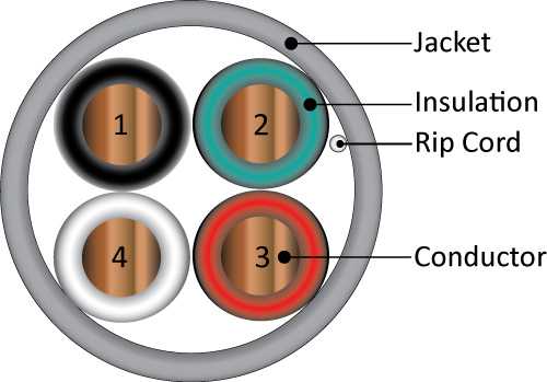 Vertical Cable 22/4 500ft Security Cable 212-224SO/5GY