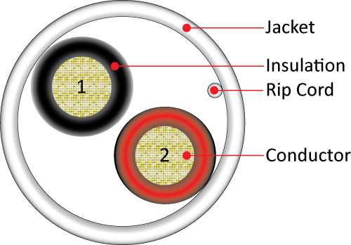 Vertical Cable 12/2 500ft Speaker Wire 209-2324 Audio Cable
