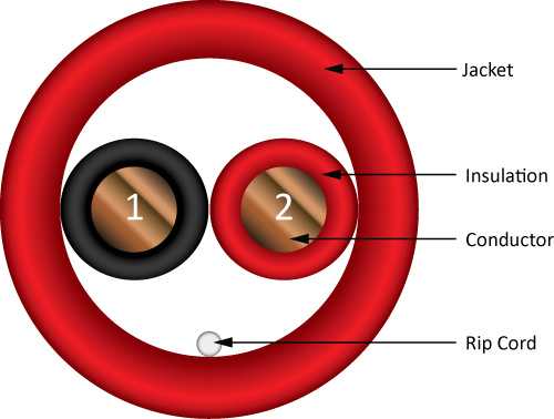 Vertical Cable 18/2 1000ft Solid Fire Riser Cable 216-182/R