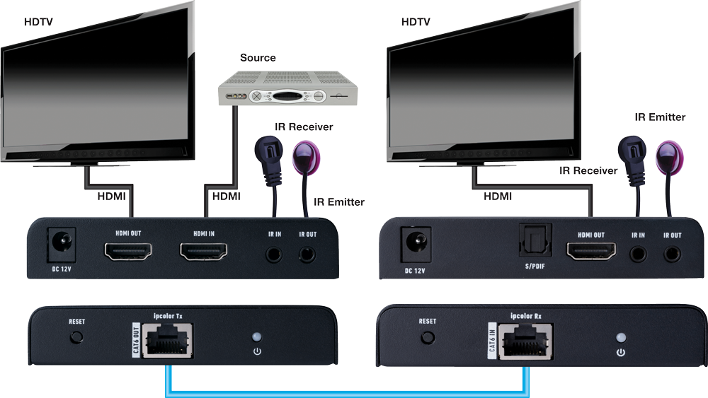 Evolution HDMI Extender 4K 70m w/ Loop Out, Digital Optical Breakout, Bi-Directional IR, PoC