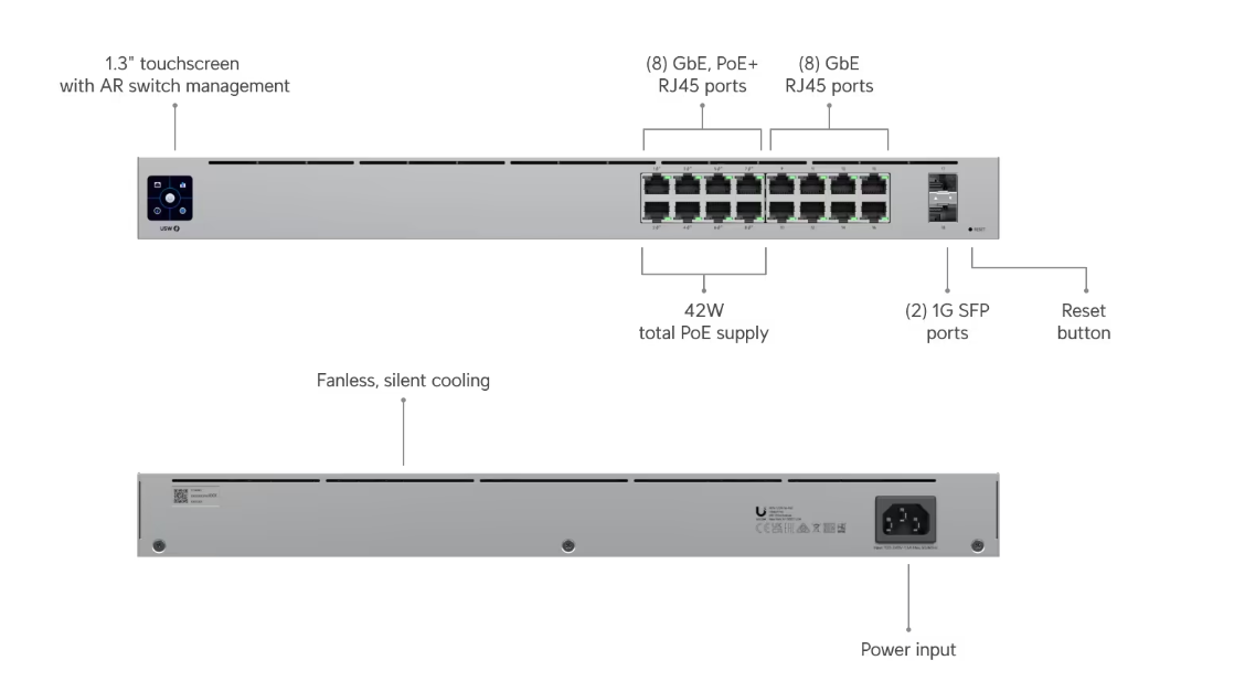 Ubiquiti USW-16-POE Standard 16 PoE (42W)