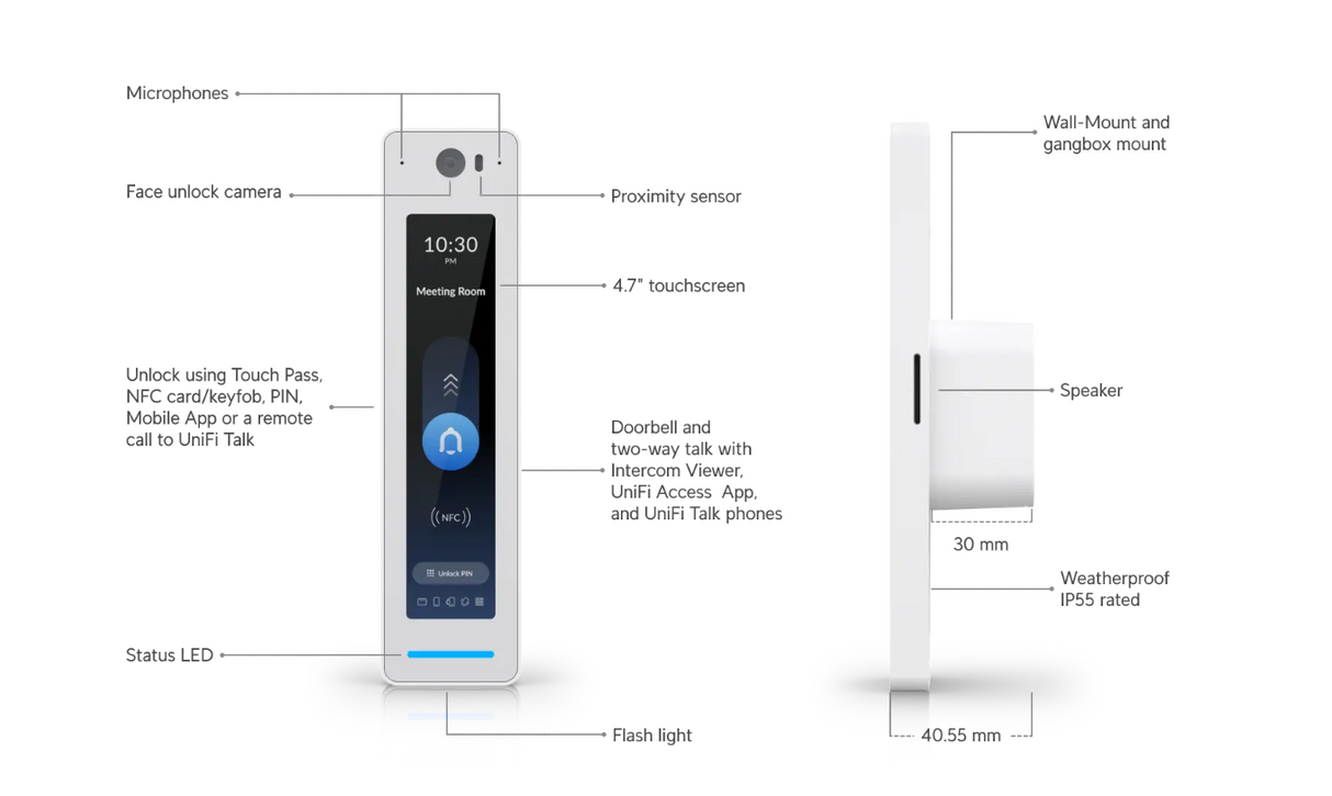 Ubiquiti G3 Reader Pro UA-G3-Pro-W