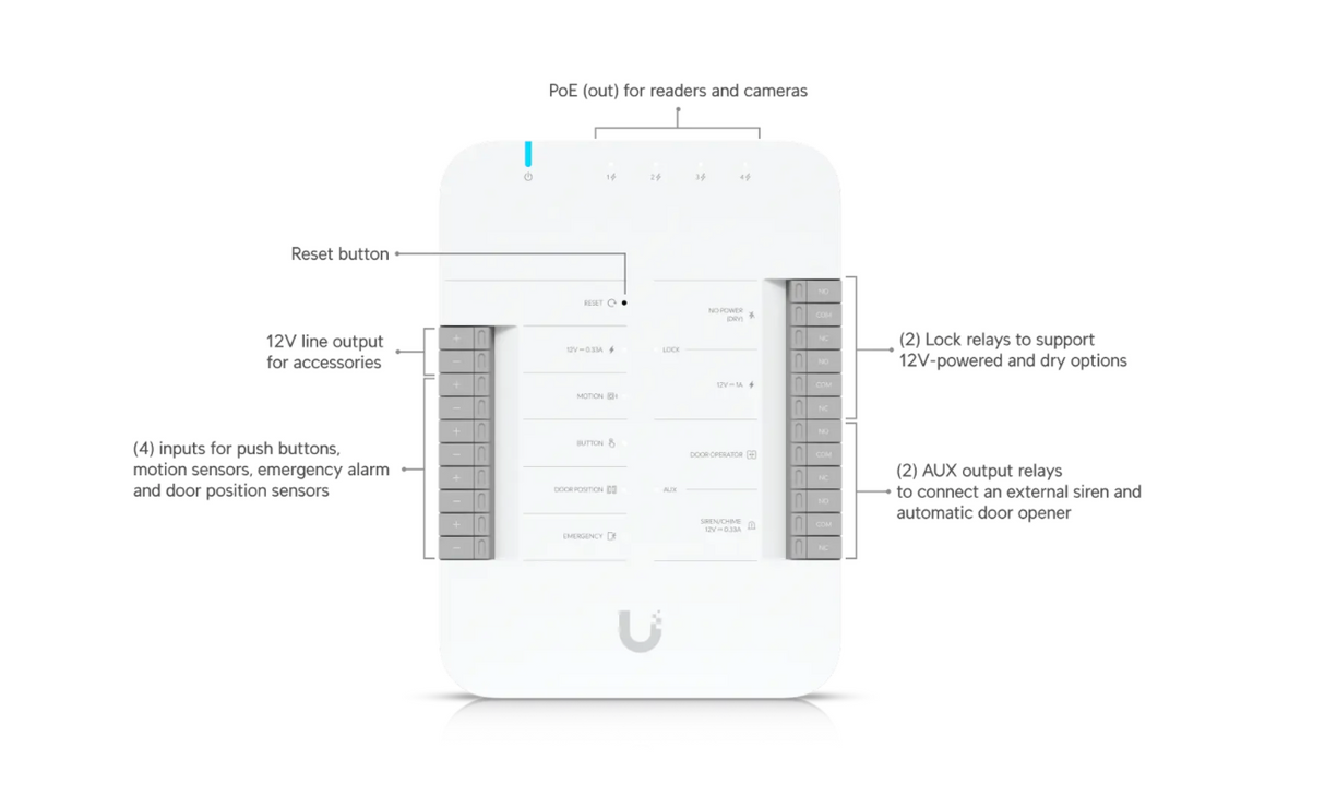 Ubiquiti Door Hub UA-Hub-Door