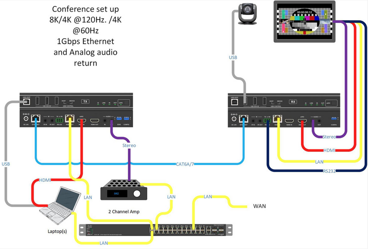 Simplified EX3-8K HDMI 2.1 (40Gbps) Extender Over Cat6A Cable