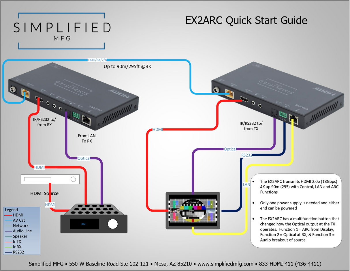 Simplified EX2ARC Full featured 4K HDMI 90m/295 ft. 18Gbps extender on Cat6A/6* cable