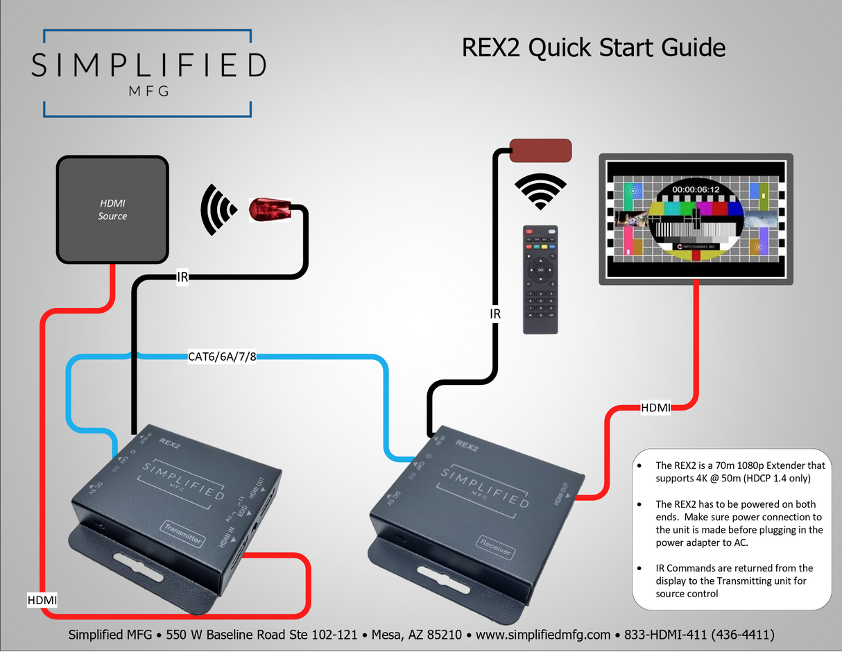 Simplified REX2.1 1080P 70m HDMI Over Category Cable Extender