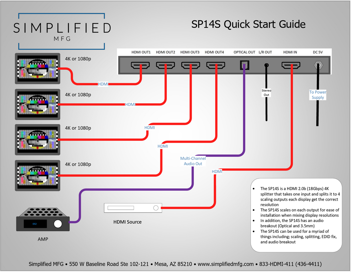 Simplified SP14S HDMI 2.0b (18Gbps) 1x4 HDMI Splitter with Scaling, EDID, and Audio Breakout