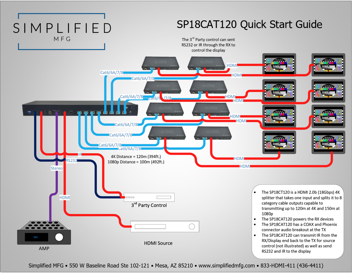 Simplified SP18CAT120T 120m HDMI 2.0b (18gbps) 1x8 HDMI Splitter over Cat6A/6* Cable