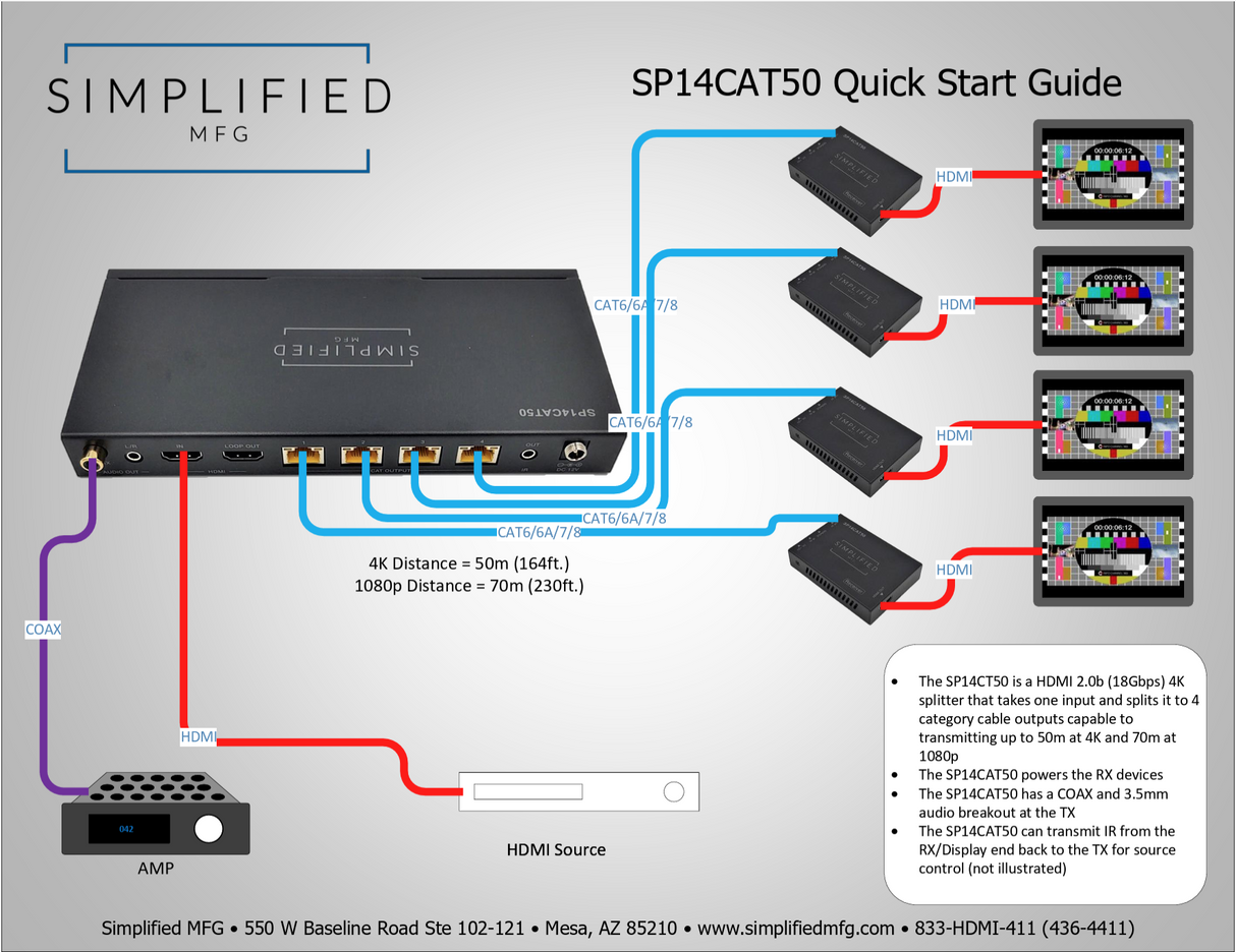 Simplified SP14CAT50 50m HDMI 2.0b (18gbps) 1x4 HDMI Splitter over Cat6A/6* Cable Kit
