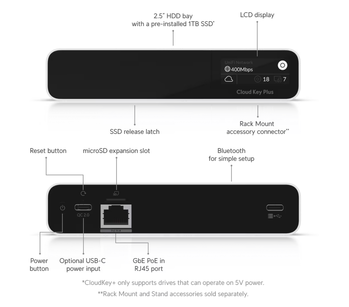 Ubiquiti UCK-G2-SSD UniFi Cloud Key 1TB SSD