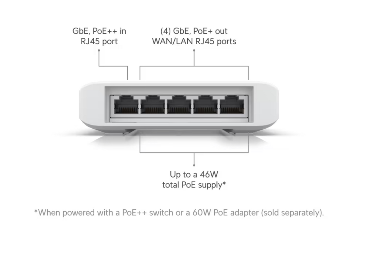 Ubiquiti USW-Flex UniFi Flex Switch
