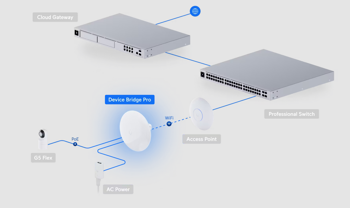 Ubiquiti UDB-Pro 5 GHz Wireless Bridge with PoE Output