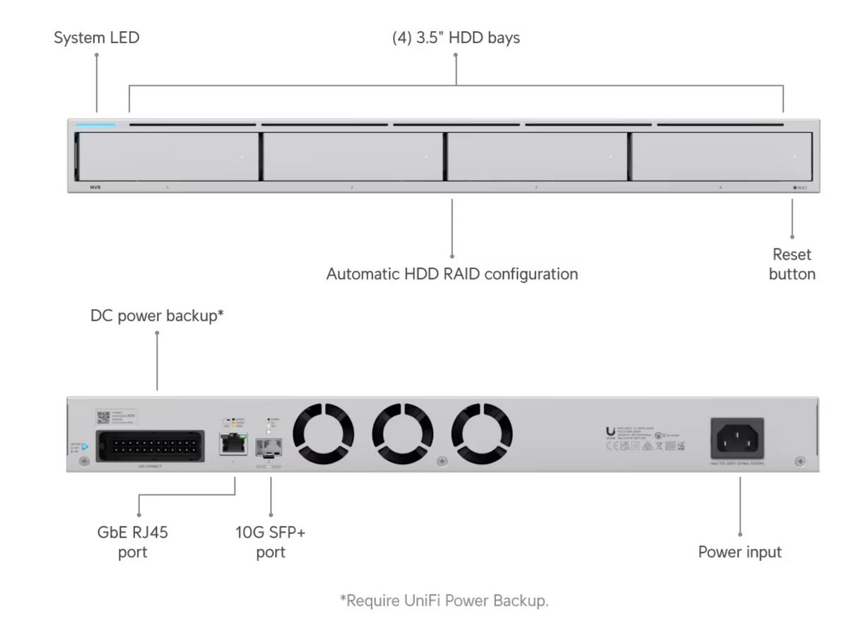 Ubiquiti UNVR Network Video Recorder