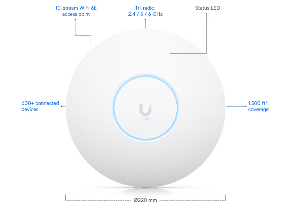 Ubiquiti U6-Enterprise-US Access Point U6 Enterprise