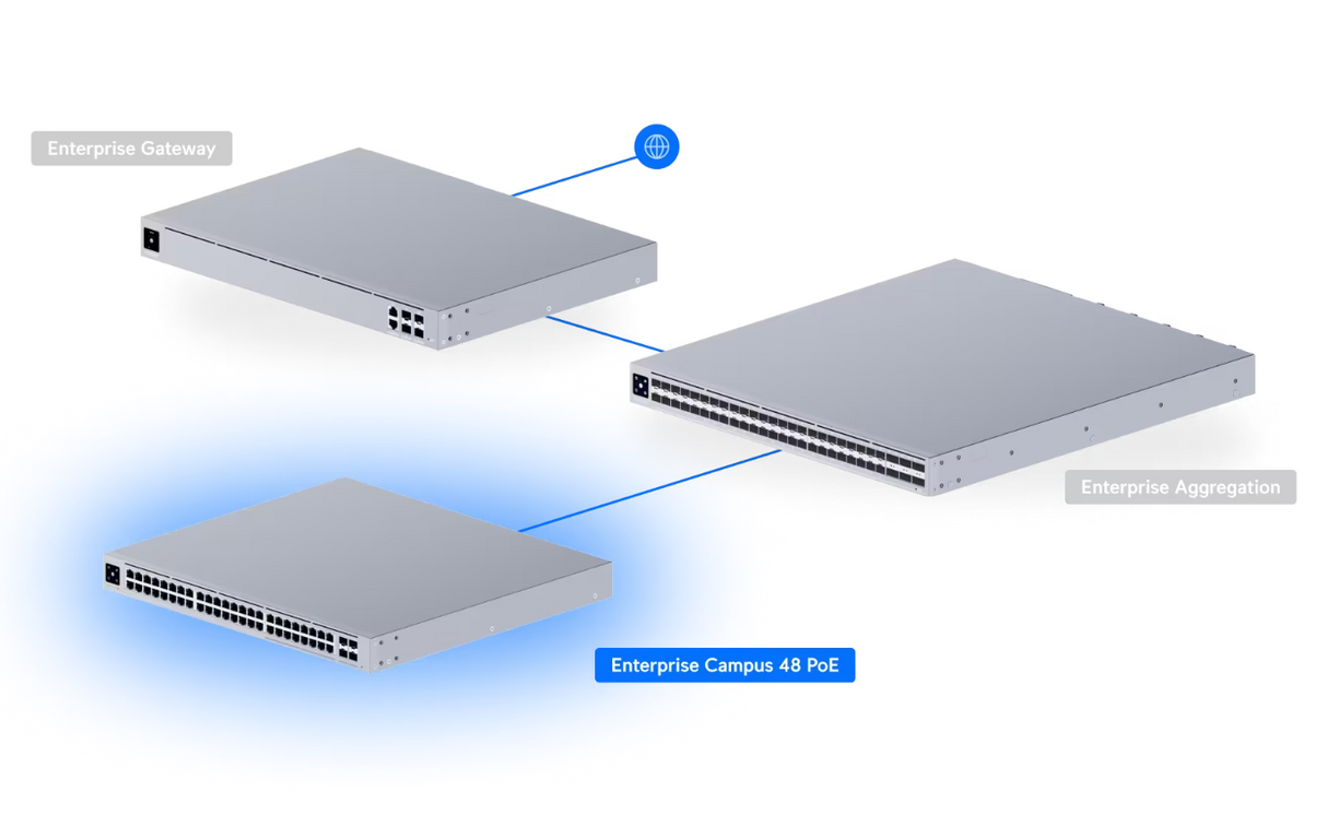 Ubiquiti ECS-48-PoE (2150W) Switch Enterprise Campus 48 PoE