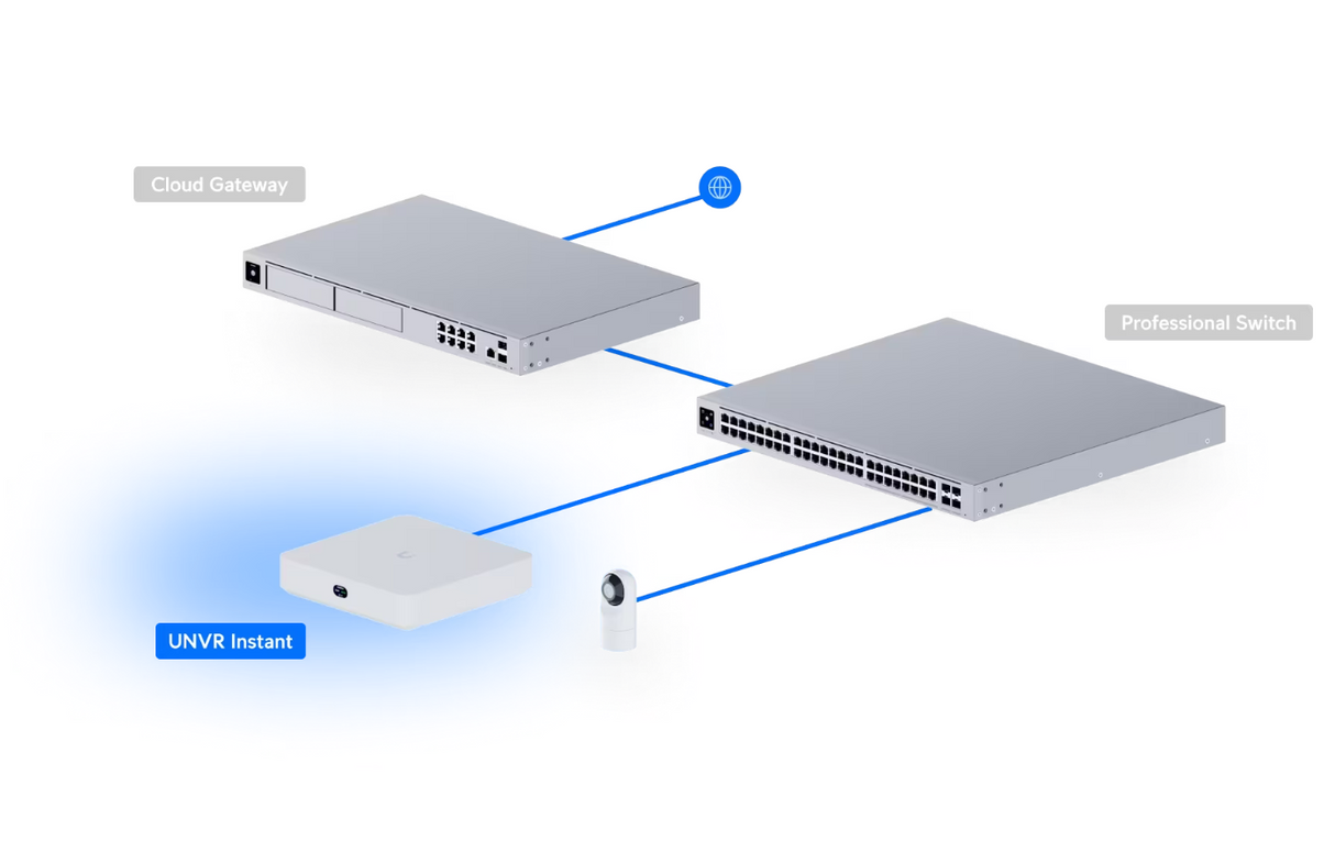 Ubiquiti UNVR-Instant Network Video Recorder Instant