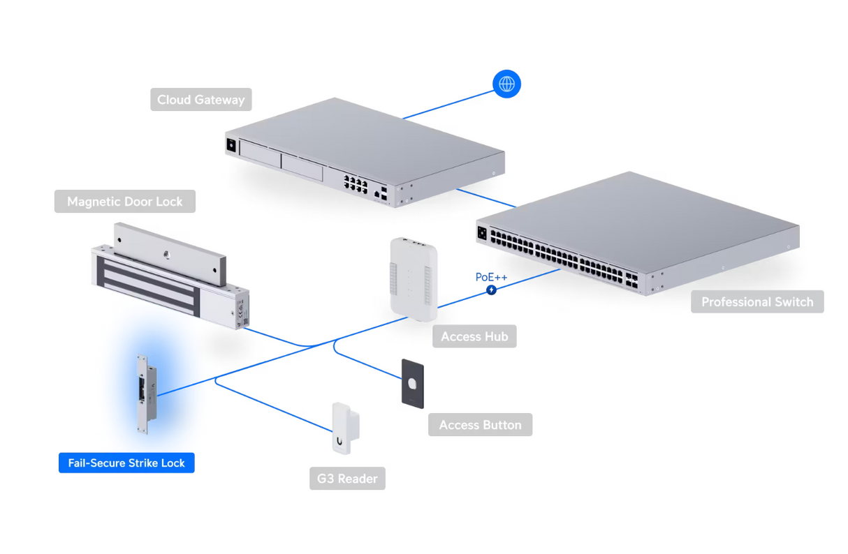 Ubiquiti UACC-Lock-Strike-Secure-8mm Fail-Secure Strike Lock 8mm