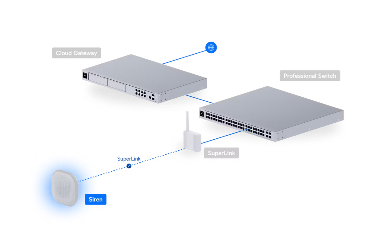 Ubiquiti USL-Siren-US