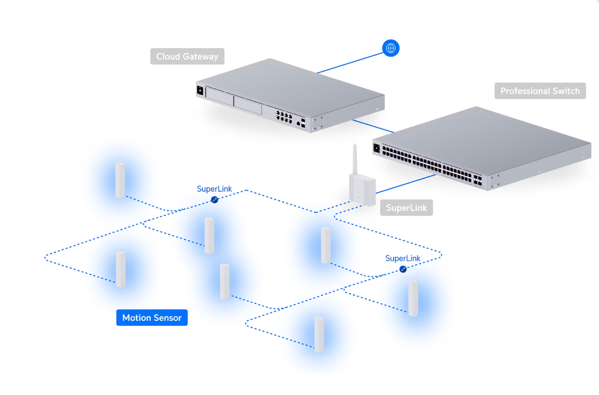 Ubiquiti USL-Motion Motion Sensor