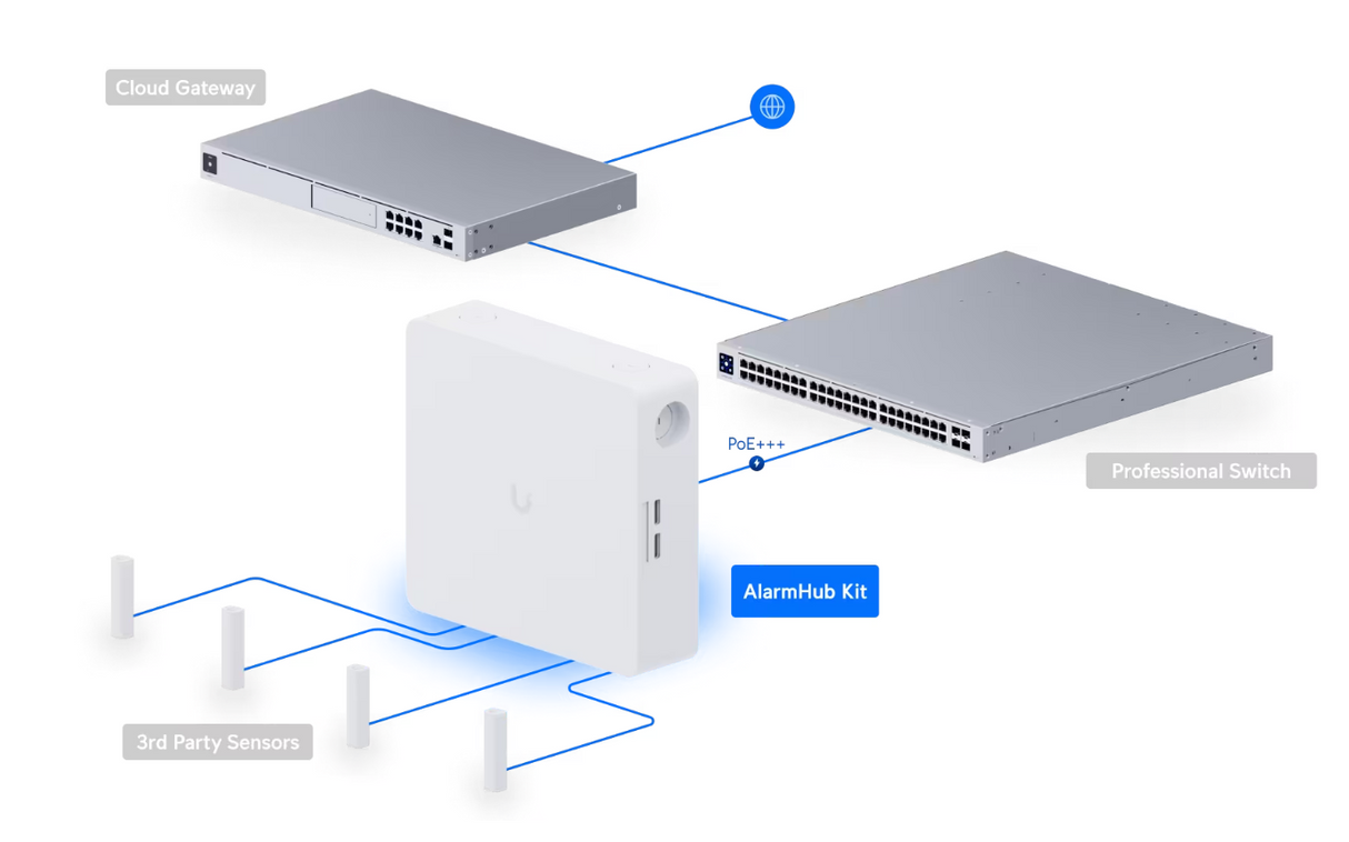 Ubiquiti UP-AlarmHub Alarm Hub Kit