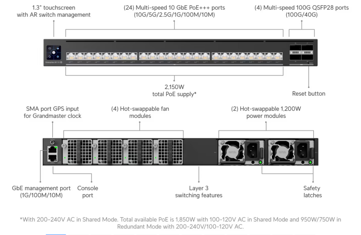Ubiquiti EAV-XG-24-PoE (2150W) Enterprise Audio/Video XG 24 PoE