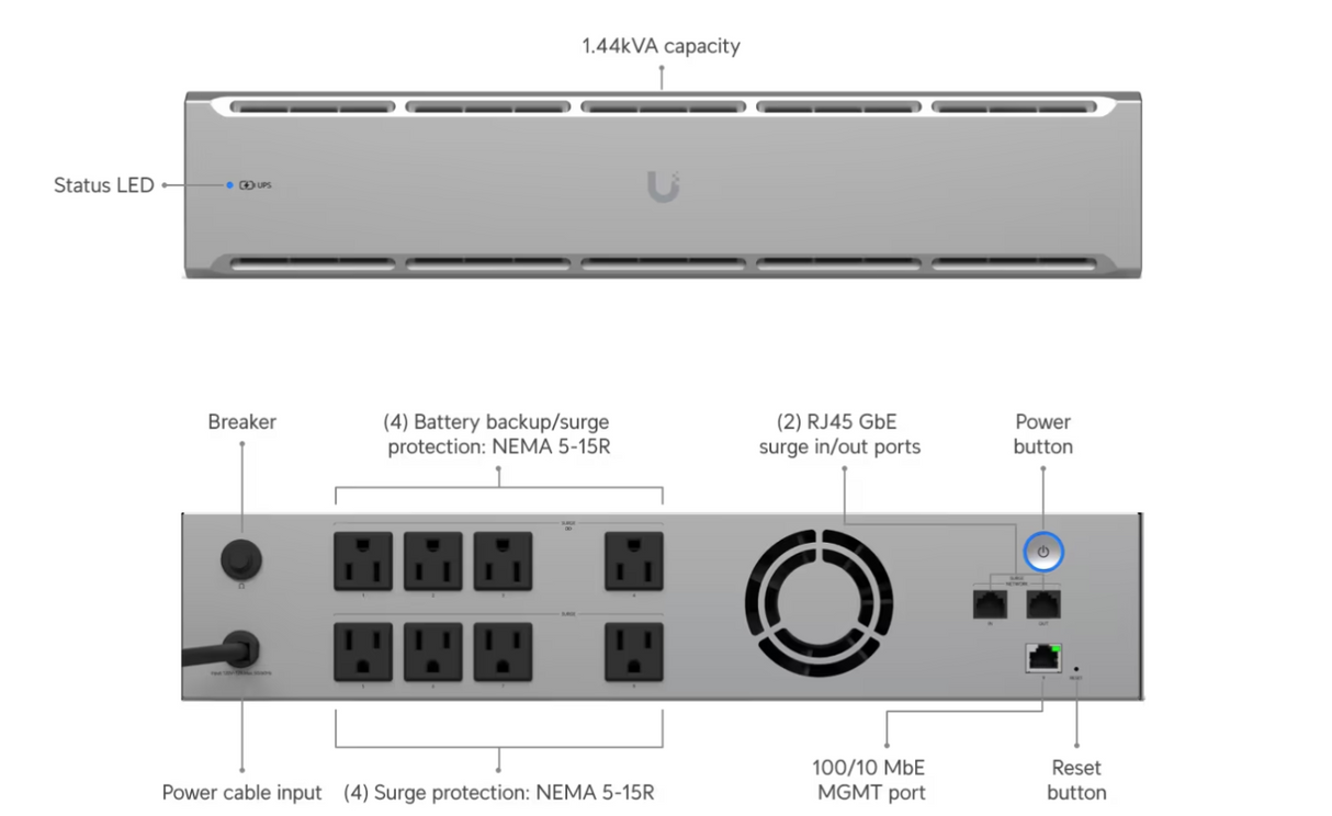 Ubiquiti UPS-2U UniFi UPS 2U