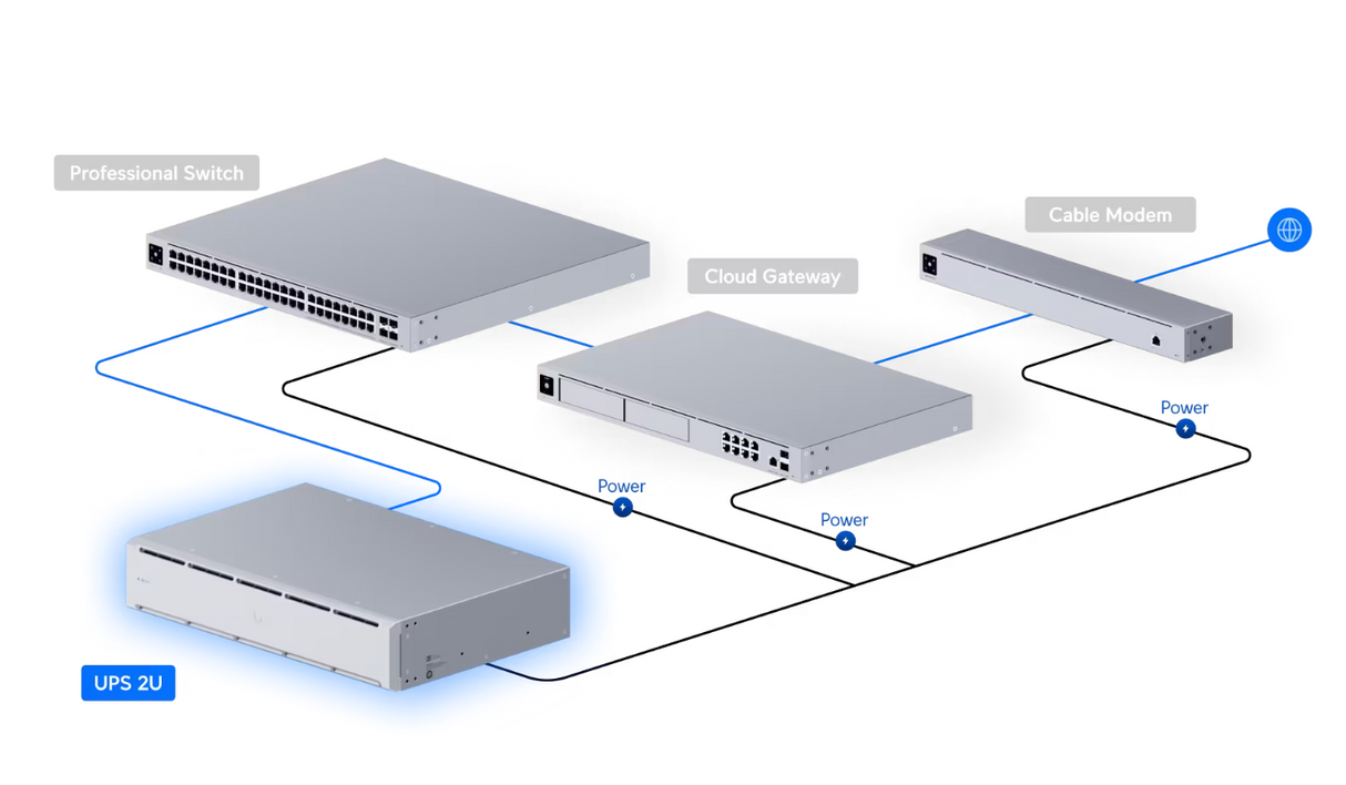Ubiquiti UPS-2U UniFi UPS 2U