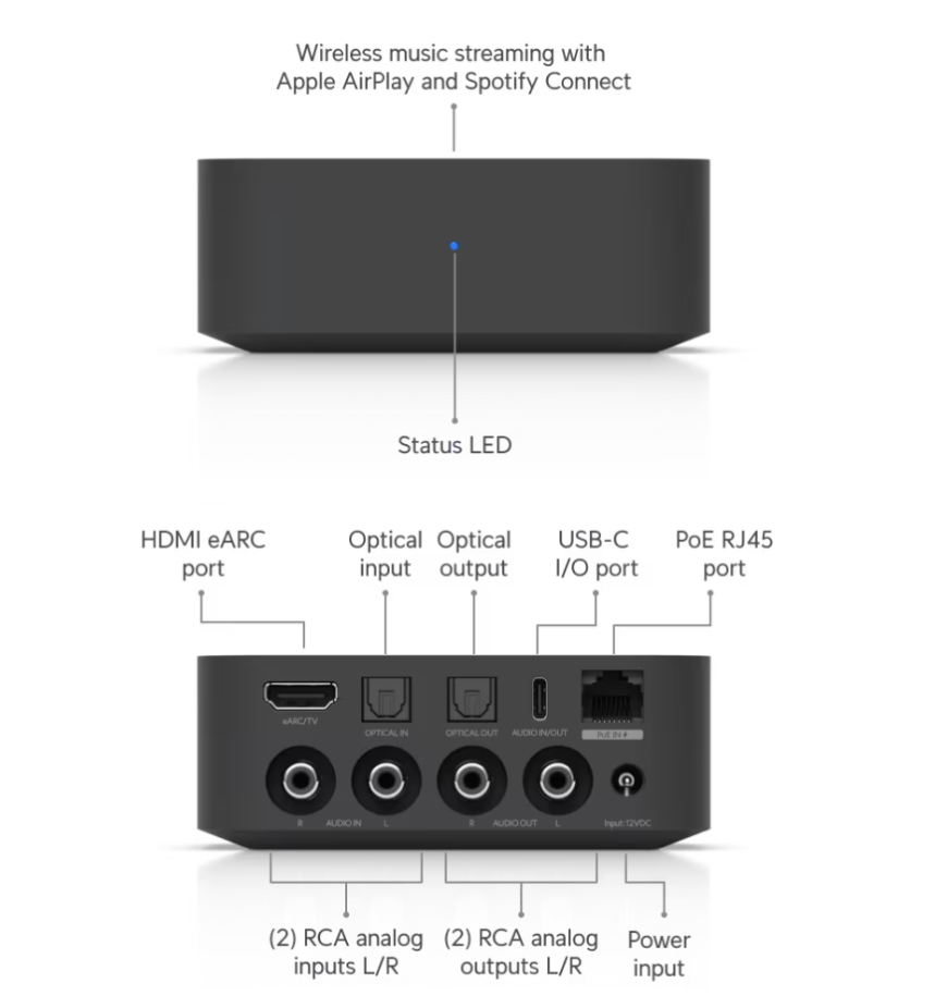 Ubiquiti UPL-Port PoE Audio Port