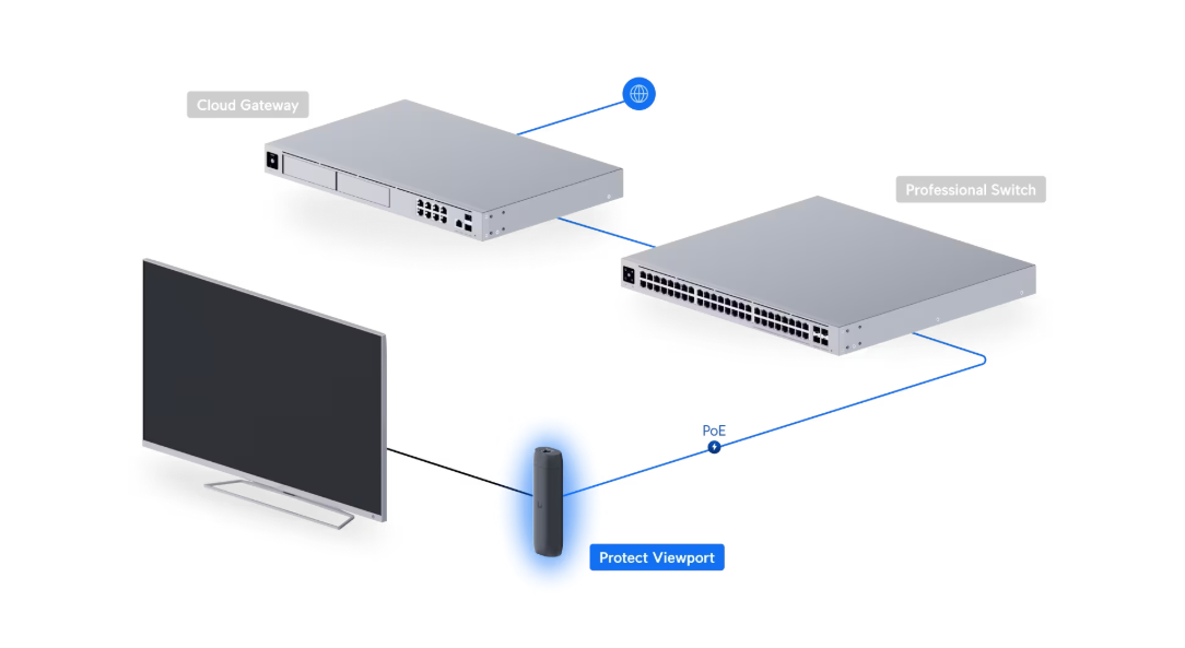 Ubiquiti UFP-VIEWPORT Protect Viewport