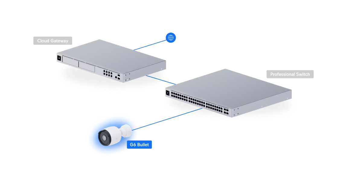 Ubiquiti UVC-G6-Bullet-W UniFi Video Camera G6 Bullet White