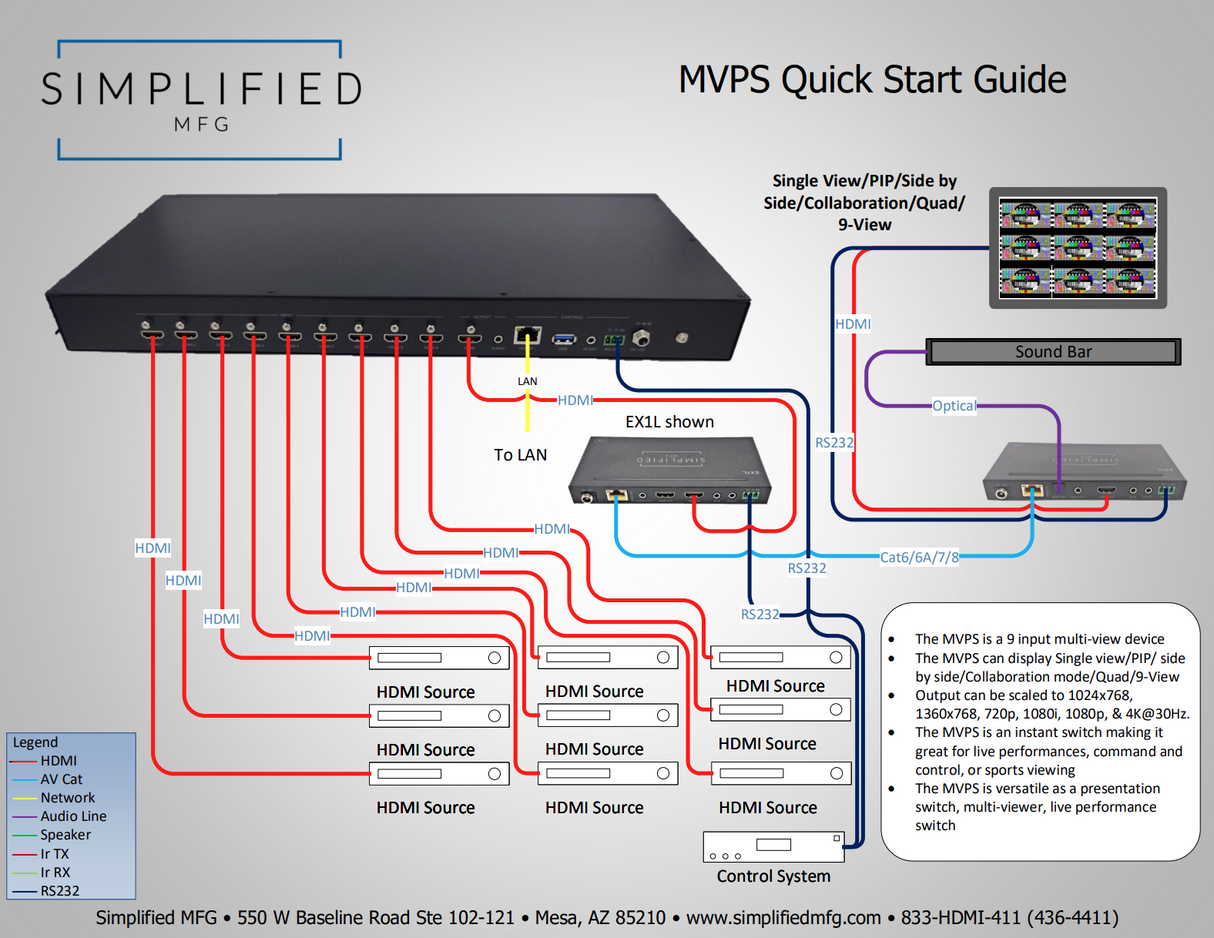 Simplified MVPS 9x1 Instant-Switching HDMI Switch with Multiview