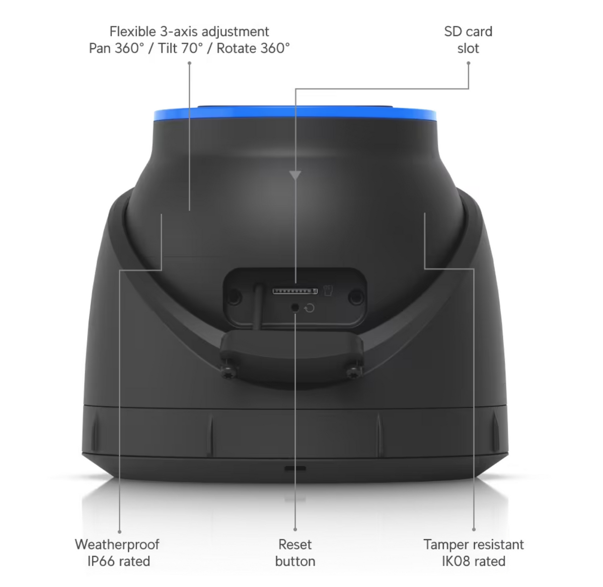 Ubiquiti UVC-AI-Turret AI Turret