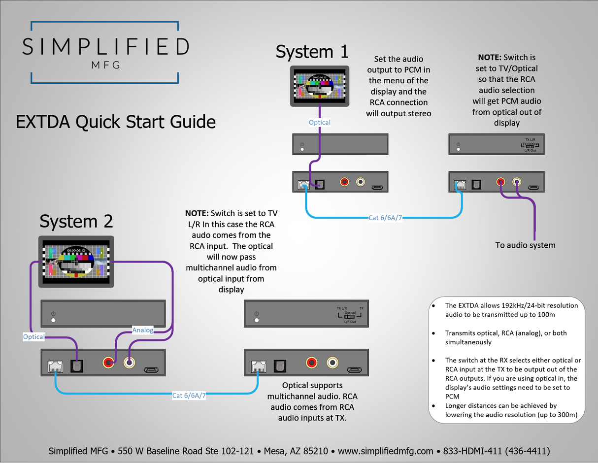 Simplified EXTDA 100m Digital Audio Extender Kit with Optical and Coax Inputs along with Optical, Coax & Analog Outputs