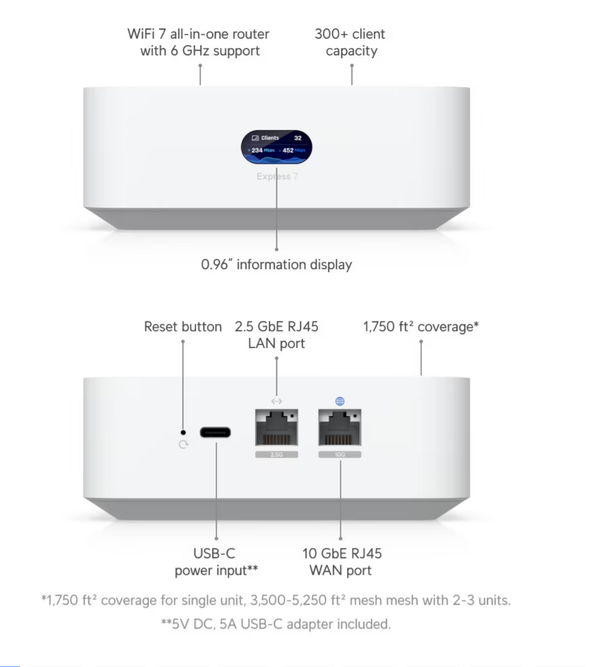 Ubiquiti UX7 UniFi Express 7