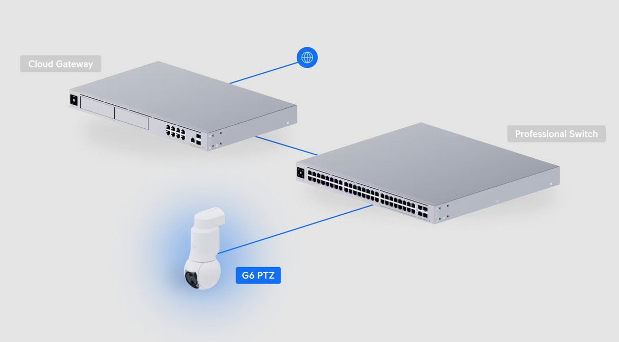 Ubiquiti UVC-G6-PTZ UniFi Video Camera G6 4K PTZ