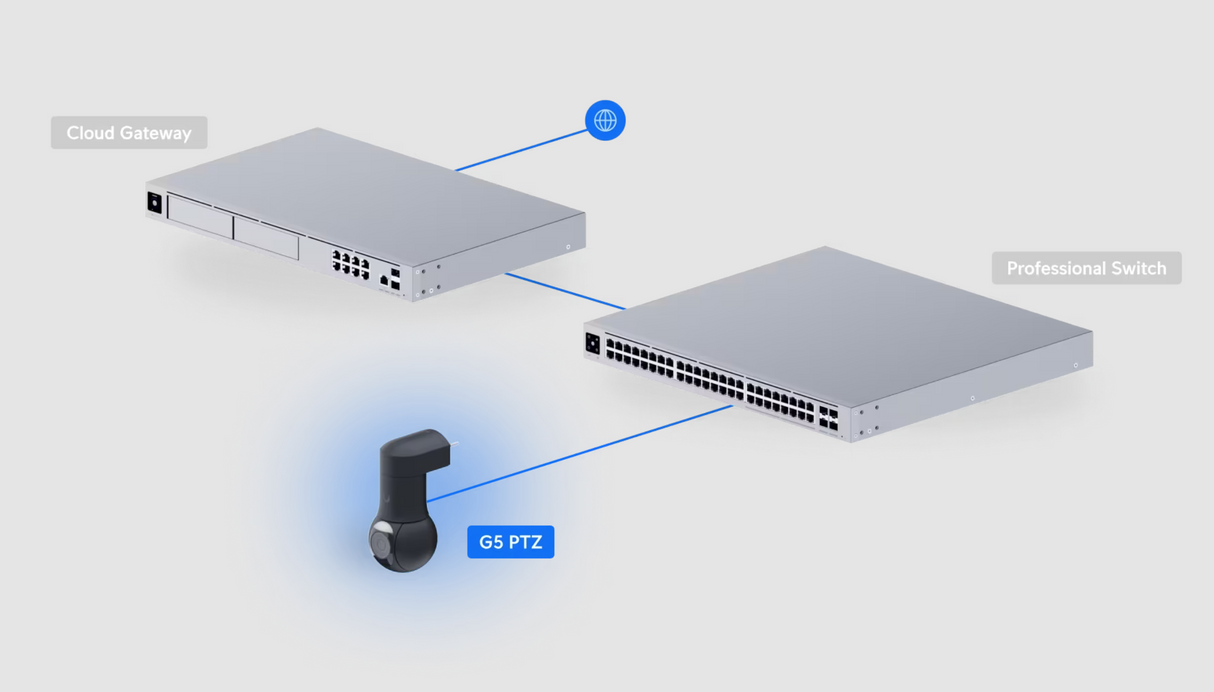 Ubiquiti UniFi Video Camera G5 2K PTZ