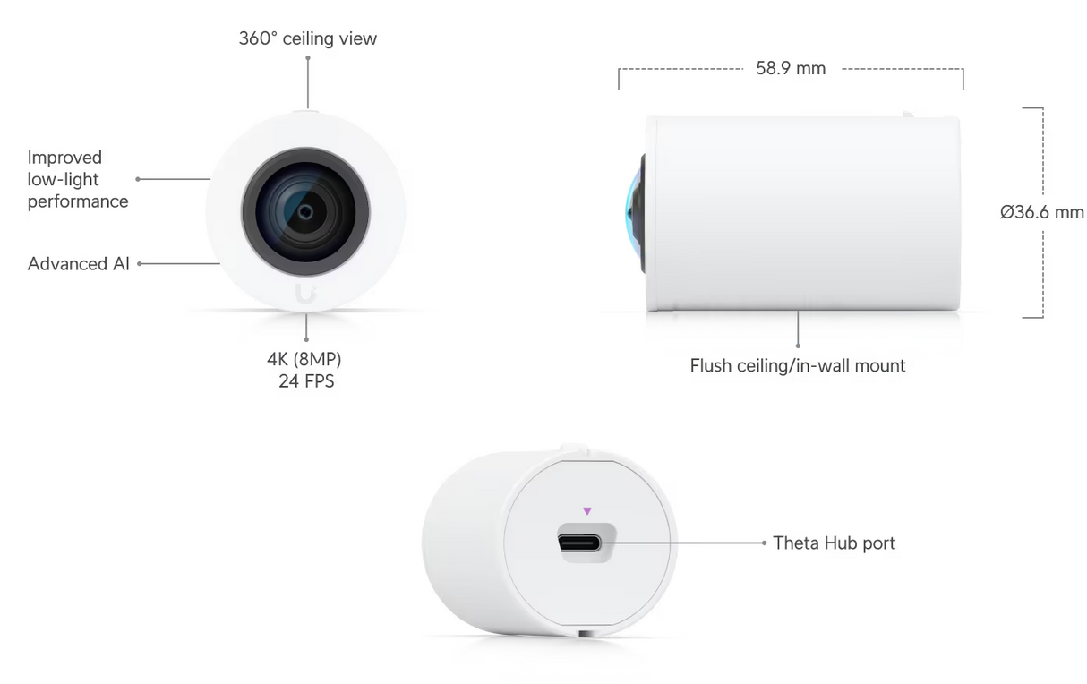 Ubiquiti UVC-AI-Theta-ProLens AI Theta Pro Lens