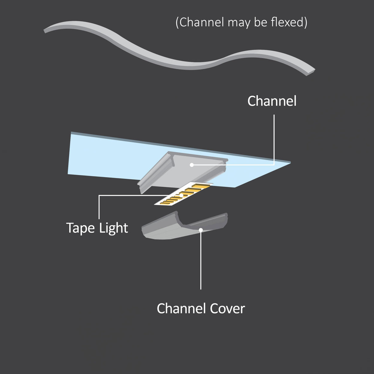 Diode Channel Bundle, WAVEFORM, 48 in., Frosted Cover, End Cap Pairs, Mounting Hardware