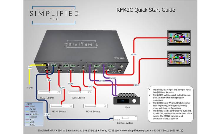 Simplified RM42C 4x2 HDMI 2.0b (18Gbps) Fast Switch/Scaling Matrix Switch