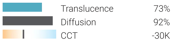 Lumentruss 1000 Series Lens and Brackets